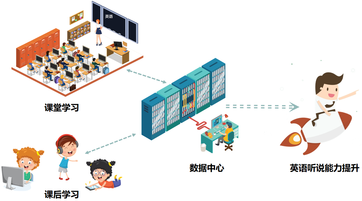 训练系统-利用场景.png