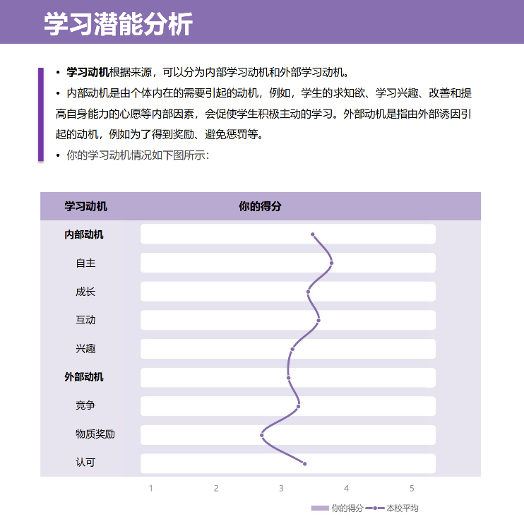 进建潜能分析.png