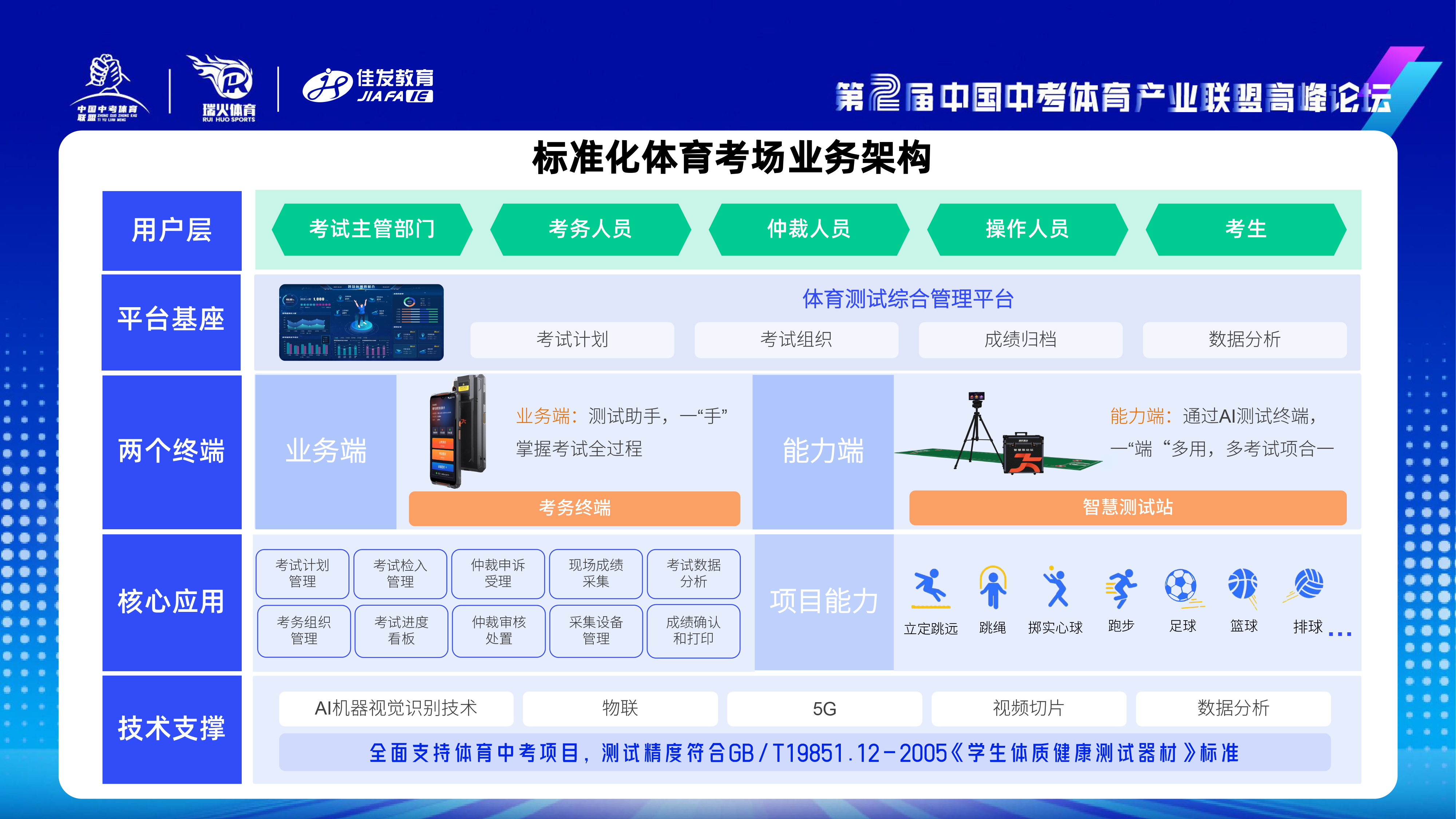 z6com尊龙教育-中考体测3.0人为智能时期赋能体培新发展-2024.11.png