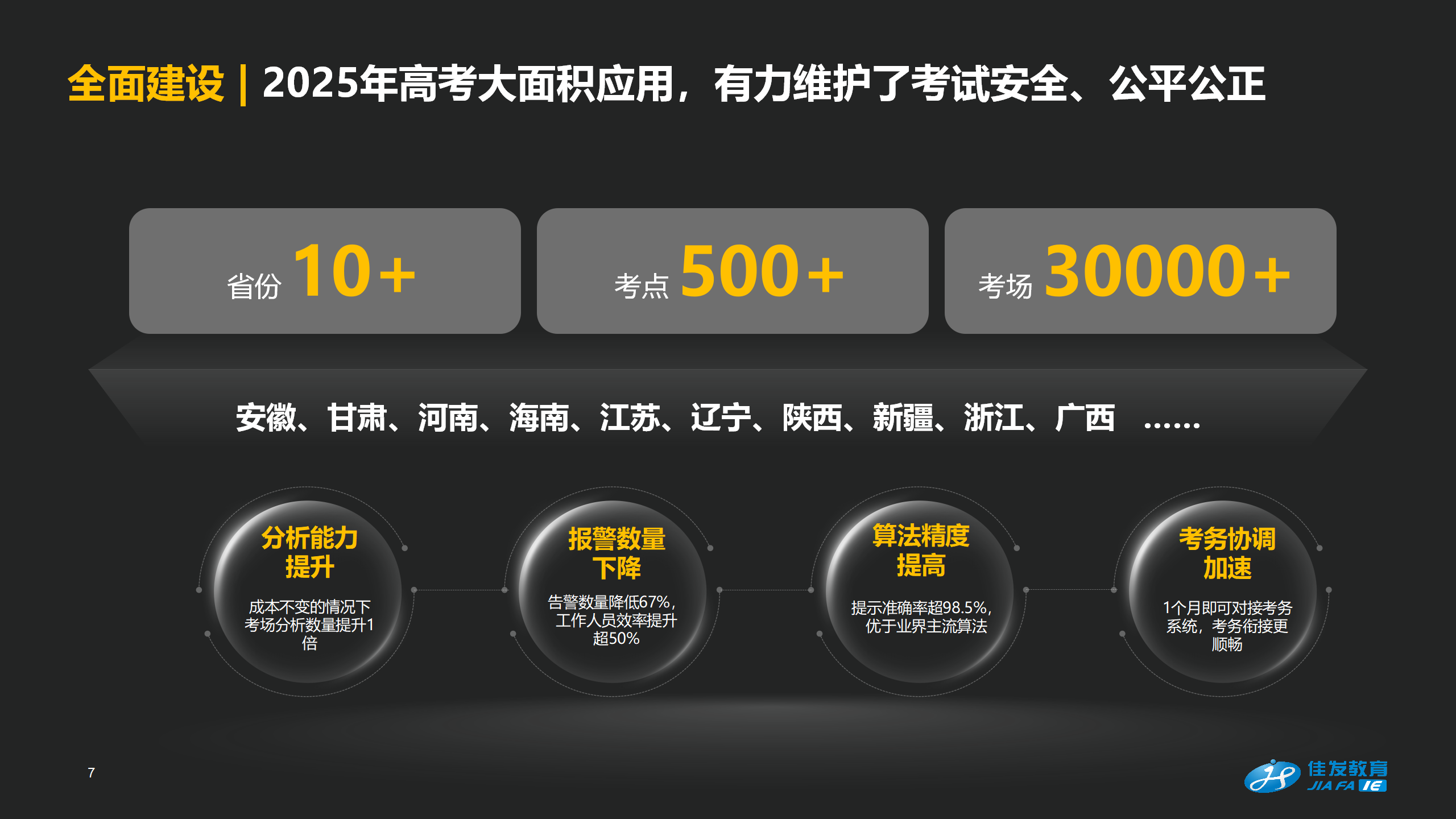 科场智能巡考，，，，，，，助力尺度化科场更智能、更高效_0903-1145_07.png