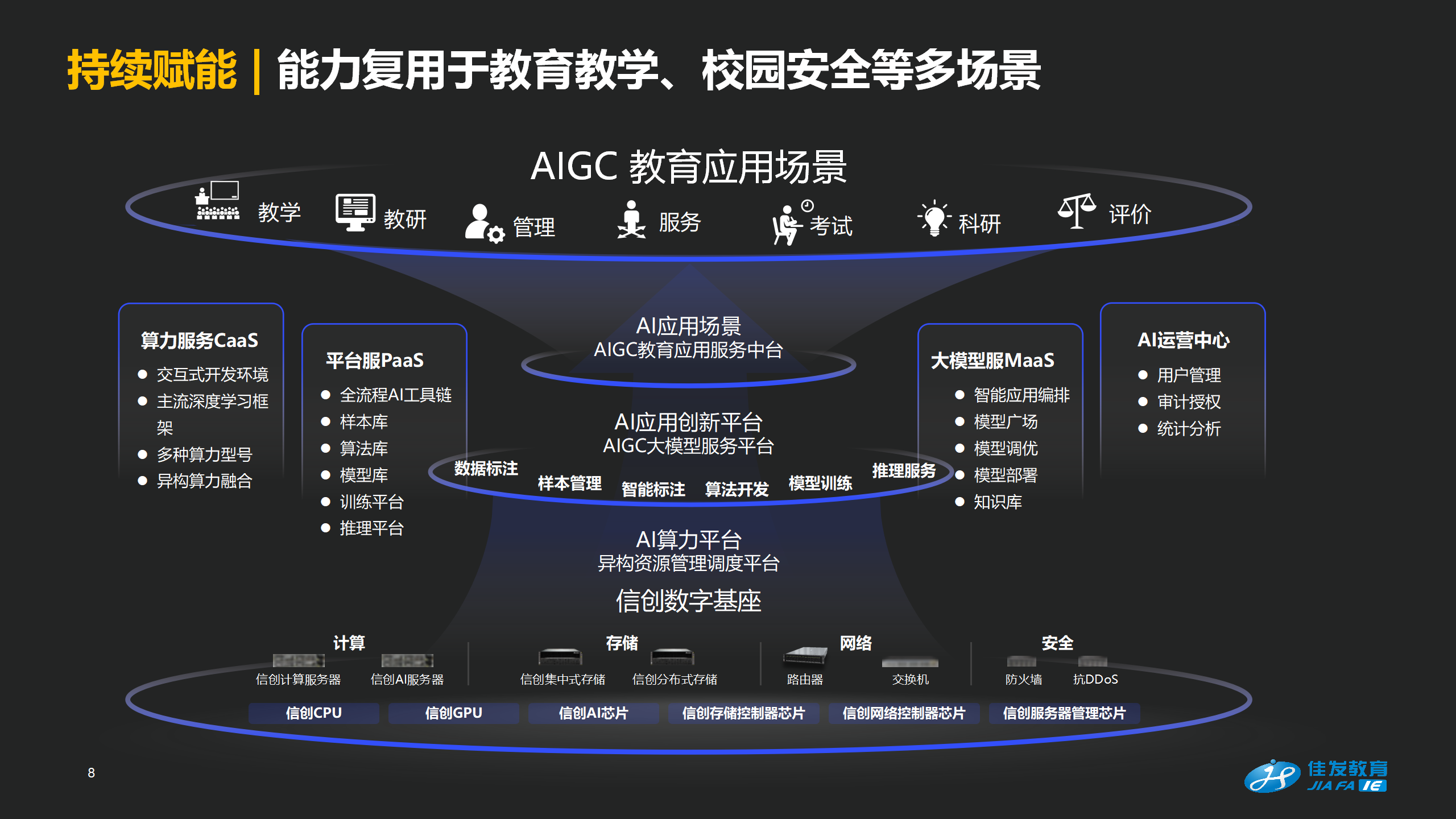 科场智能巡考，，，，，，，助力尺度化科场更智能、更高效_0903-1145_08.png